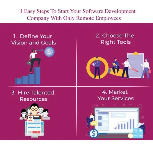 Steps to Start a Remote Software Development Company Key steps to start and grow a remote software development company
