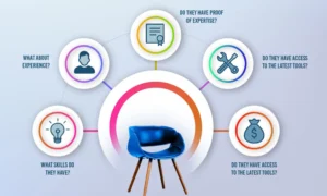 5 Key Questions to Ask Before Hiring 