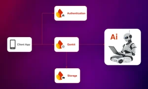 The Firebase-AI Synergy