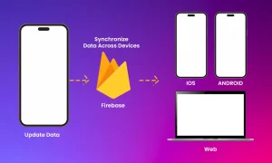 What’s Firebase