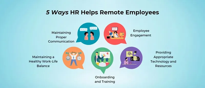 5 Ways HR Helps Remote Employees Thrive Infographic highlighting five ways HR supports remote employees, including communication, employee engagement, training, wellness initiatives, and performance management.