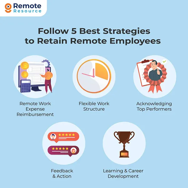 Best Practices for Remote Employee Retention Best practices for retaining remote employees and improving workforce engagement