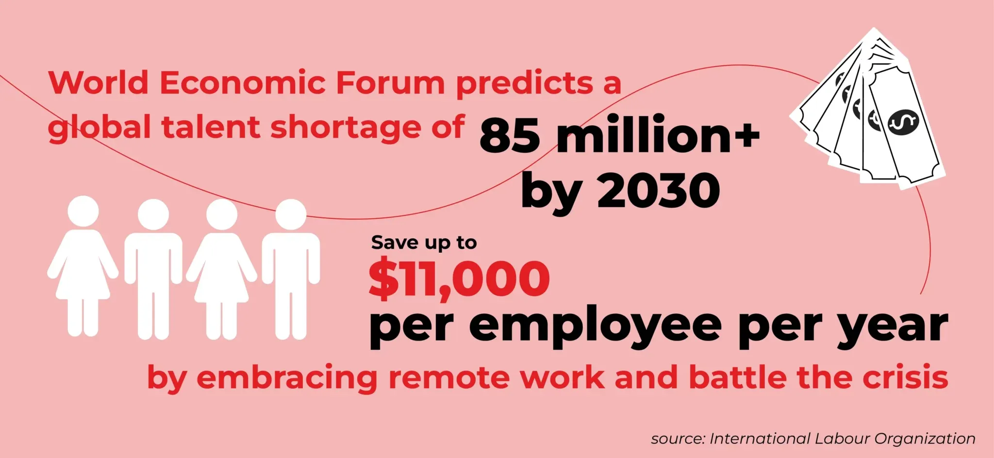 Remote Work Benefits and Global Talent Shortage Statistics Infographic highlighting the global talent shortage and cost-saving benefits of remote work for businesses.